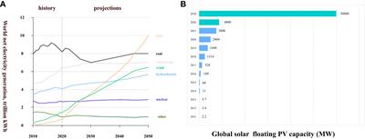 Discussion on the development of offshore floating photovoltaic plants, emphasizing marine environmental protection